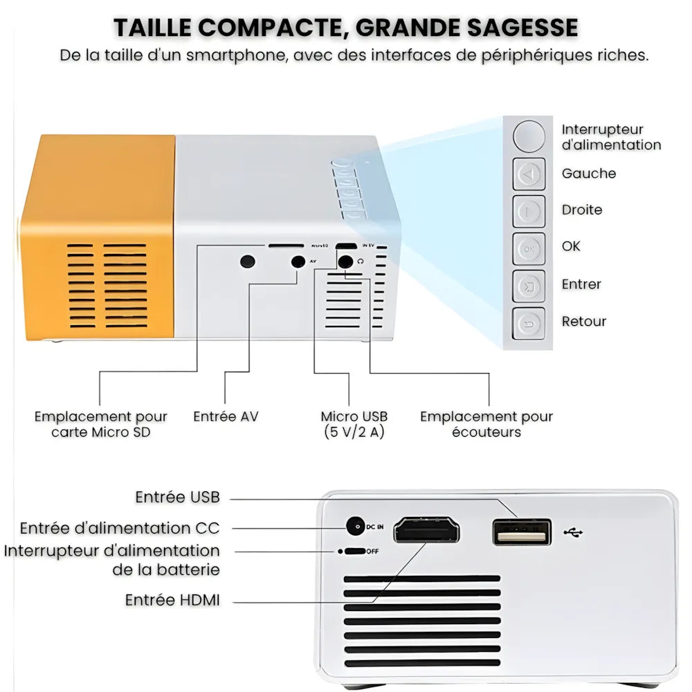 Mini Projecteur Nomade HD – Compact, Polyvalent, Simple et Efficace