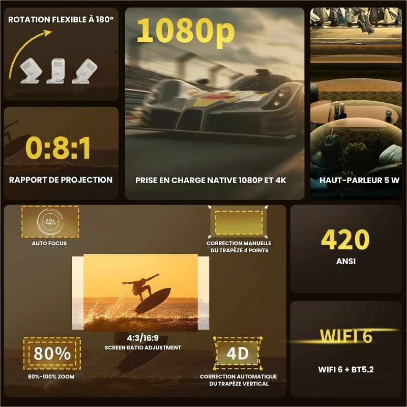 Projecteur 1080P Android 11 – Autofocus, WiFi 6 & BT 5.2 Full HD