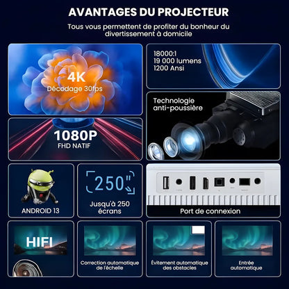 Projecteur Home Cinéma – Android 13, 1200 ANSI, 6D Auto Keystone, 4K Compatible, Wi-Fi 6, Bluetooth