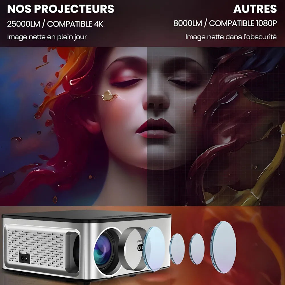 Projecteur Intelligent Full HD – 1100 ANSI Lumens, Android 9.0, Auto Focus, Wi-Fi 5G, Bluetooth 5.1
