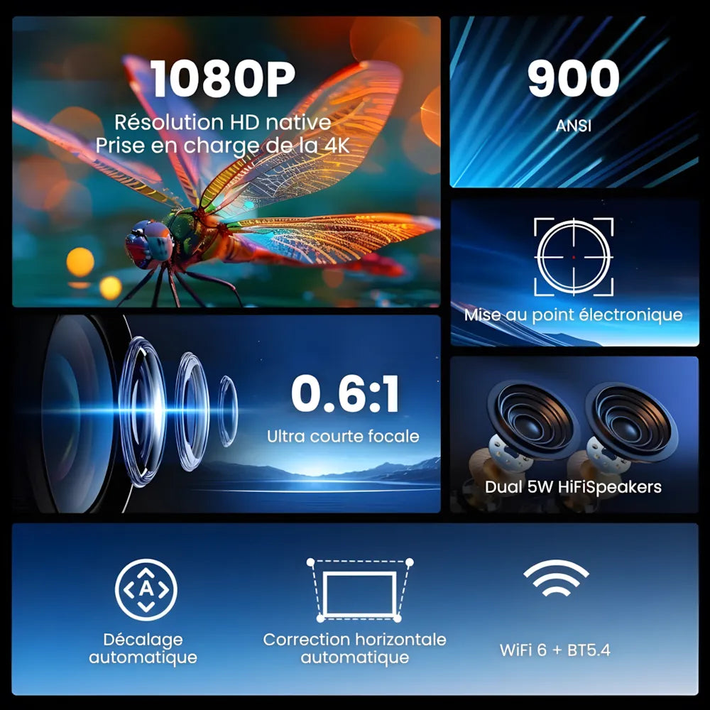 Projecteur Ultra Courte Focale – Full HD 1080p, Android 11, 900 ANSI Lumens, Autofocus, Wi-Fi 6, Bluetooth 5.4